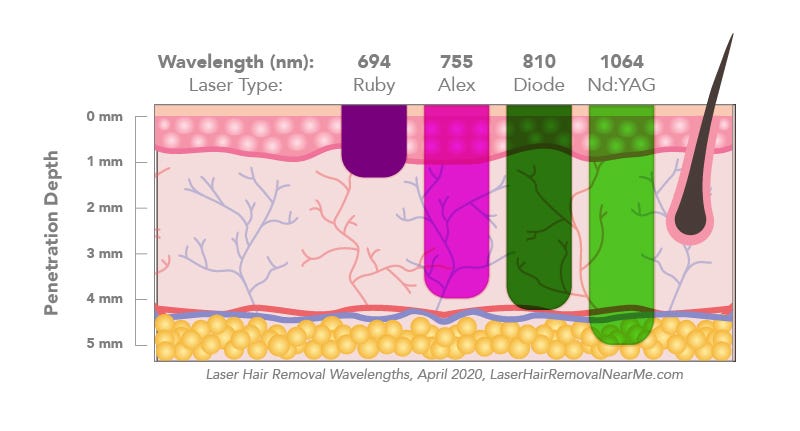 How to Get Rid of Unwanted Hair for Good with Laser Hair Removal in