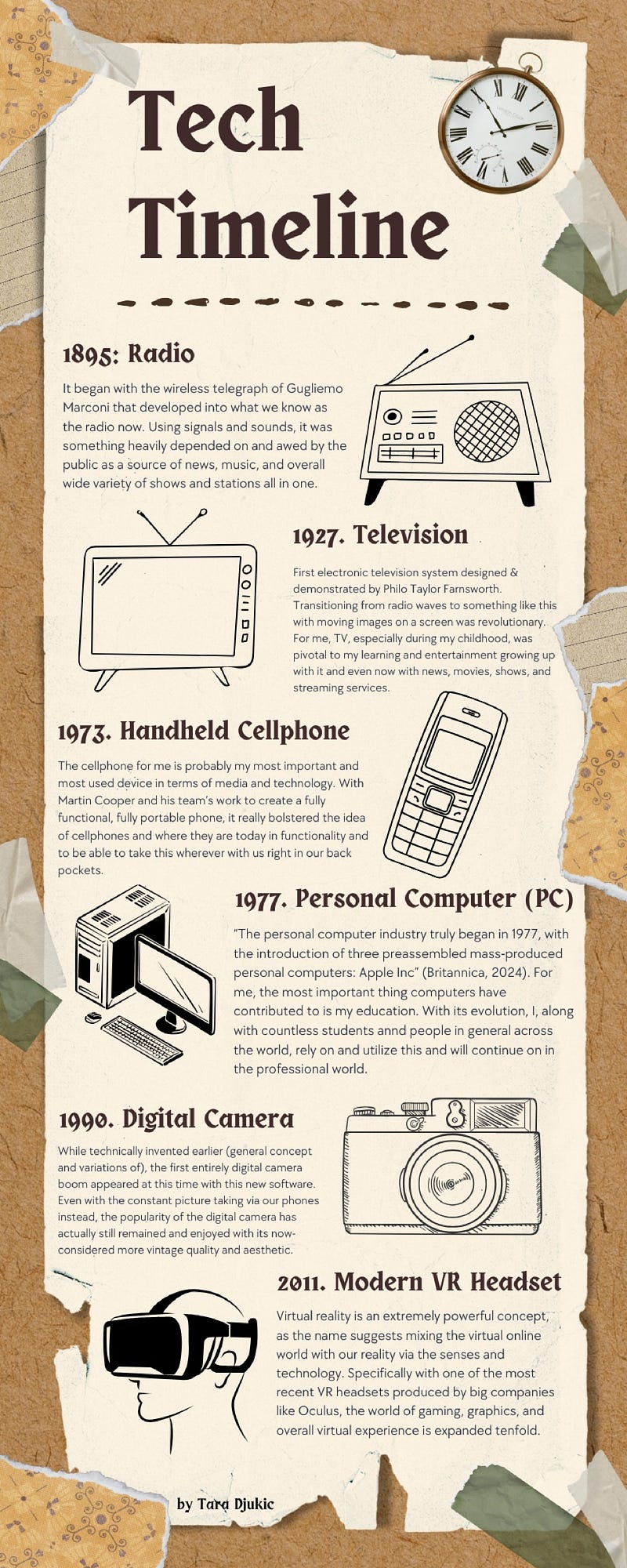 Tech Timeline Lab Pt. 1 - Tara Djukic - Medium