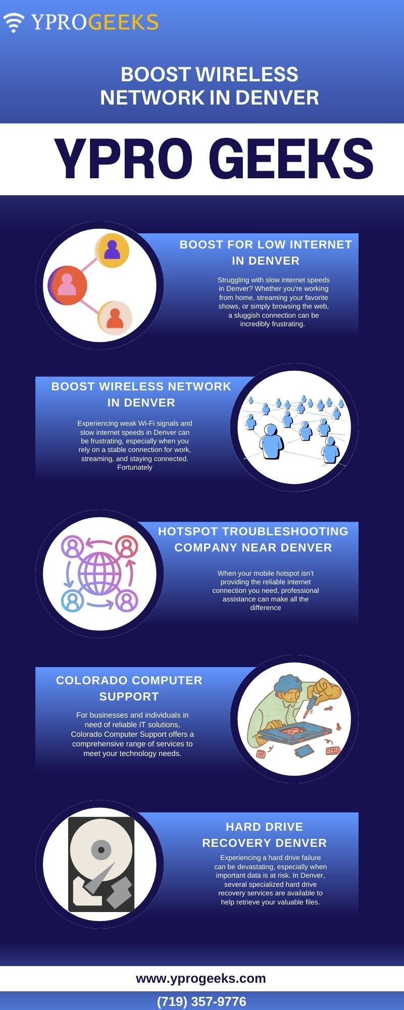 Effective Solutions to Boost Your Wireless Network in Denver - Ypro ...