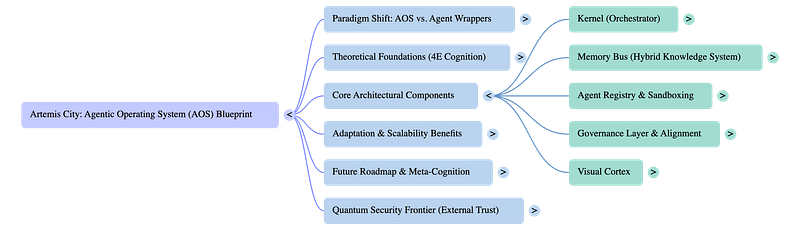 Every Agent Needs a Transmission Protocol (ATP)