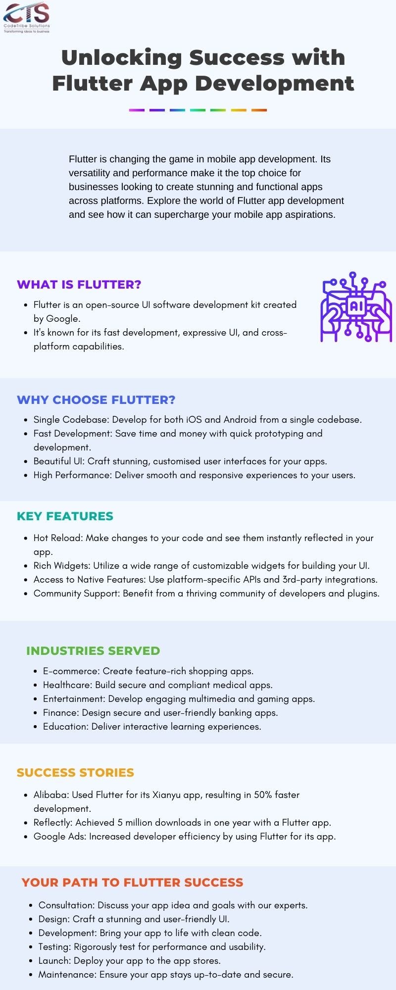 Unlocking Success with Flutter App Development - Codetribe Solutions ...