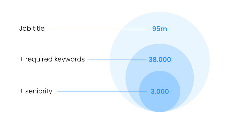 How to do a talent mapping: the practical guide