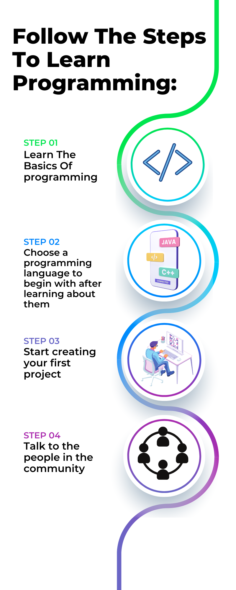 How You Can Learn Programming–The Ultimate Action Guide | by Himanshu ...