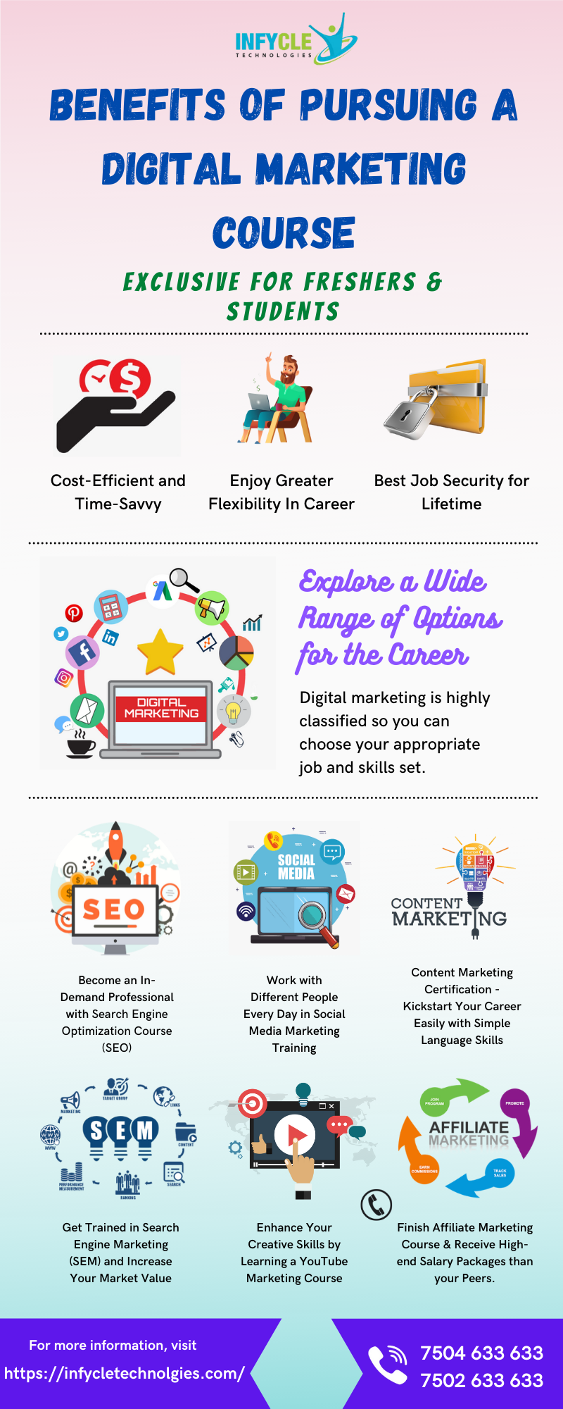 Benefits of Pursuing Digital Marketing Course | Infographic