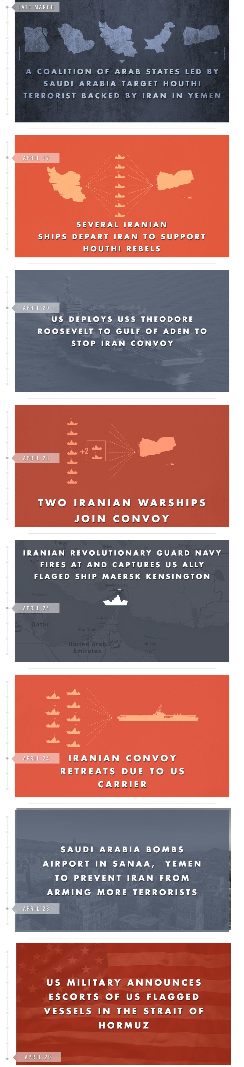 The Iran Conflict: A Visual Timeline | by Shining City | Medium