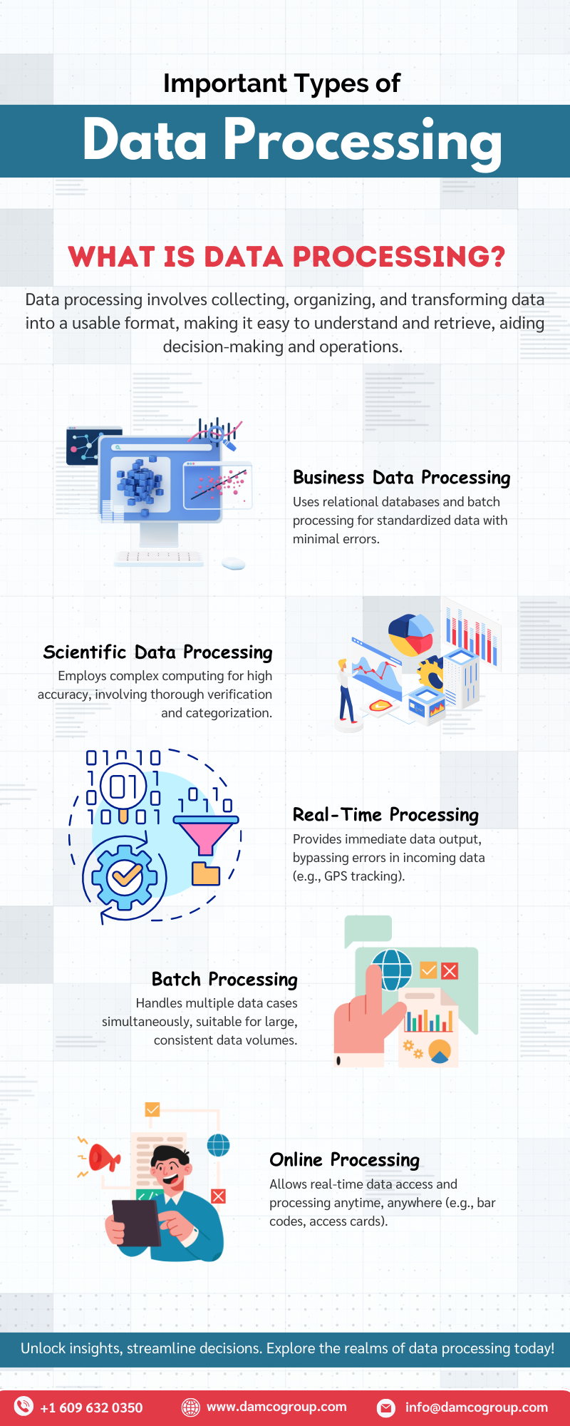 Important Types of Business Data Processing - Andrew Hudson - Medium