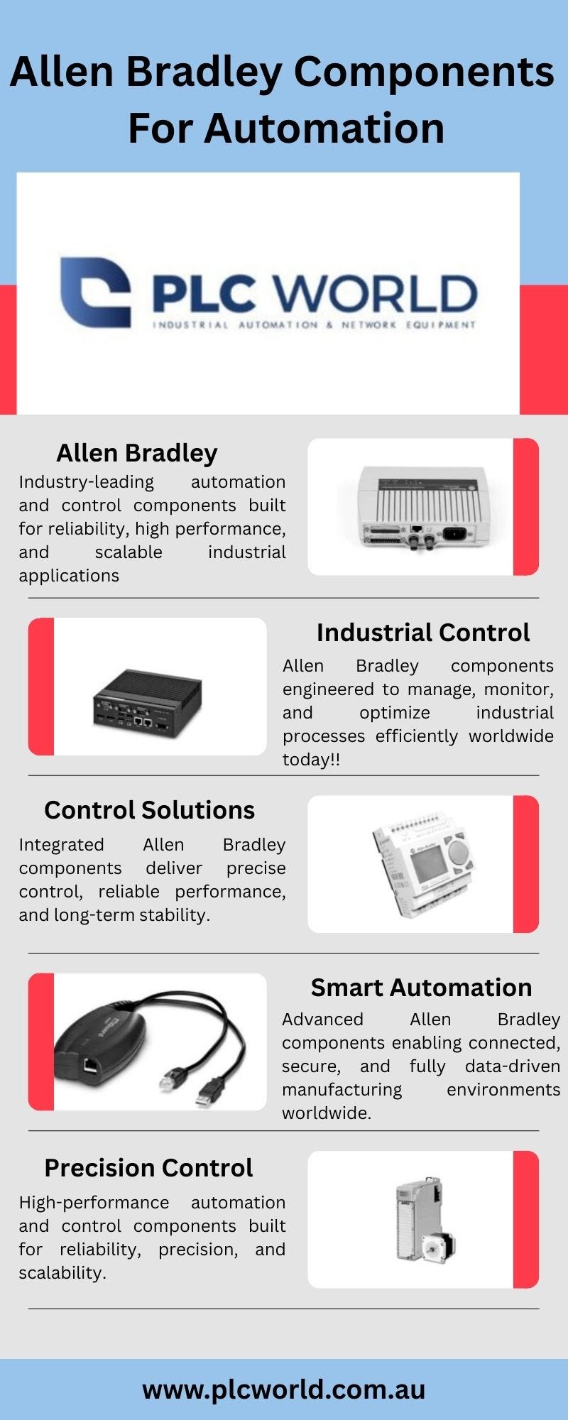 Allen Bradley Components For Automation