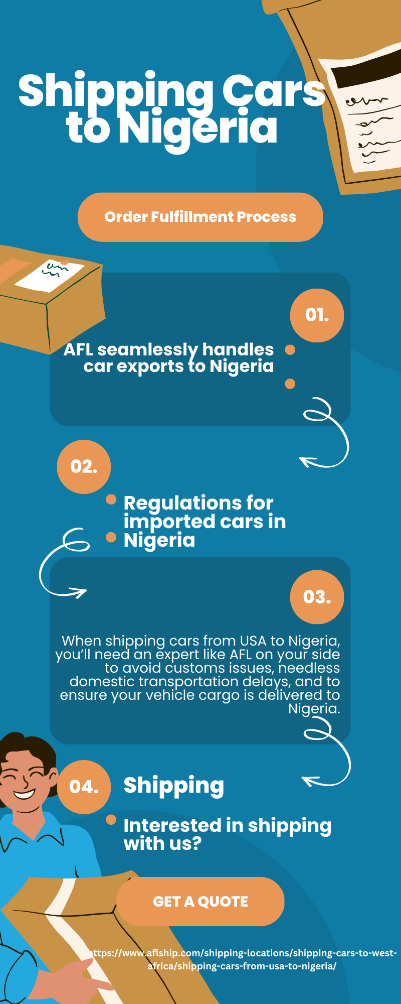 How long does it take to ship a car from the USA to Nigeria? American Forwarding & Logistics