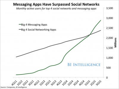 MessageBird Blog  OLX: Automating engagement with 50,000 WhatsApp sellers  to drive revenue