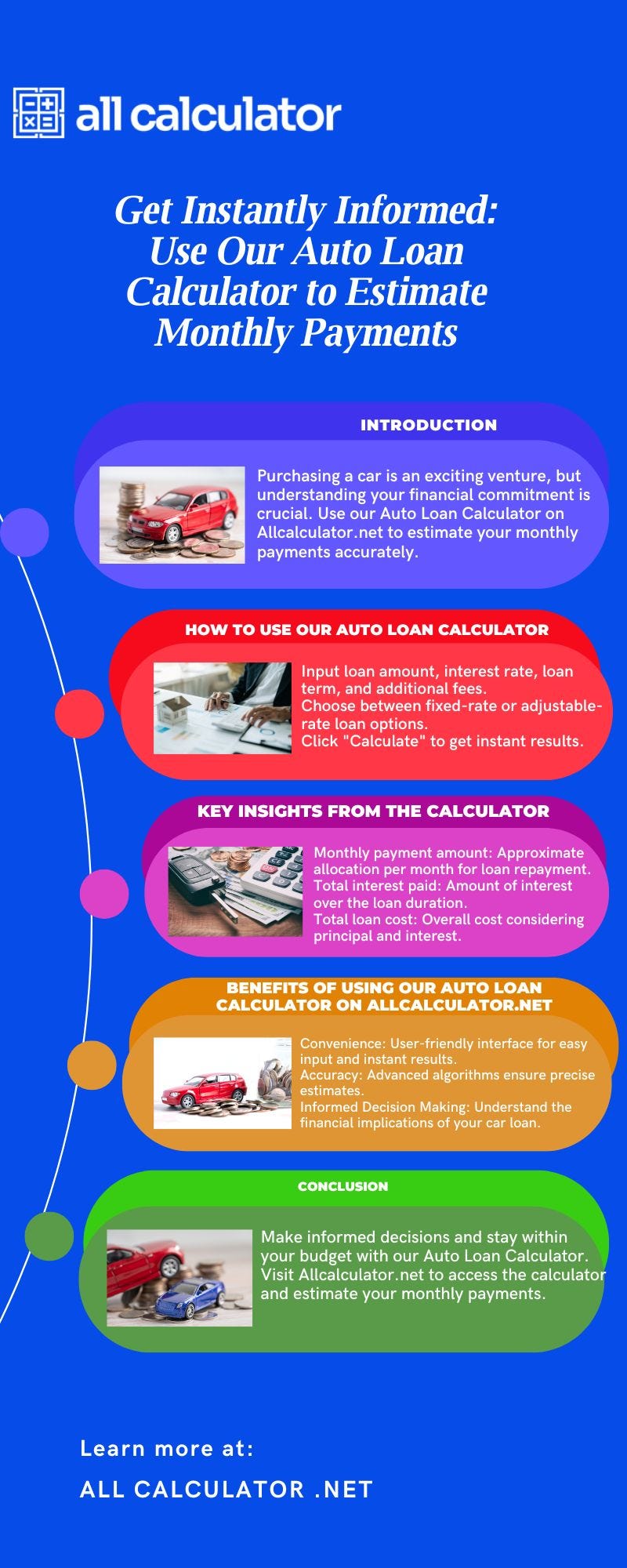 [Infographic]Get Instantly Informed Use Our Auto Loan Calculator to