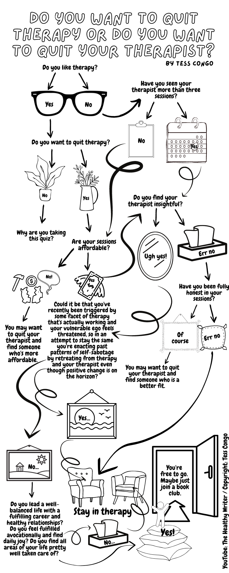 Do You Want to Quit Therapy or Do You Want to Quit Your Therapist