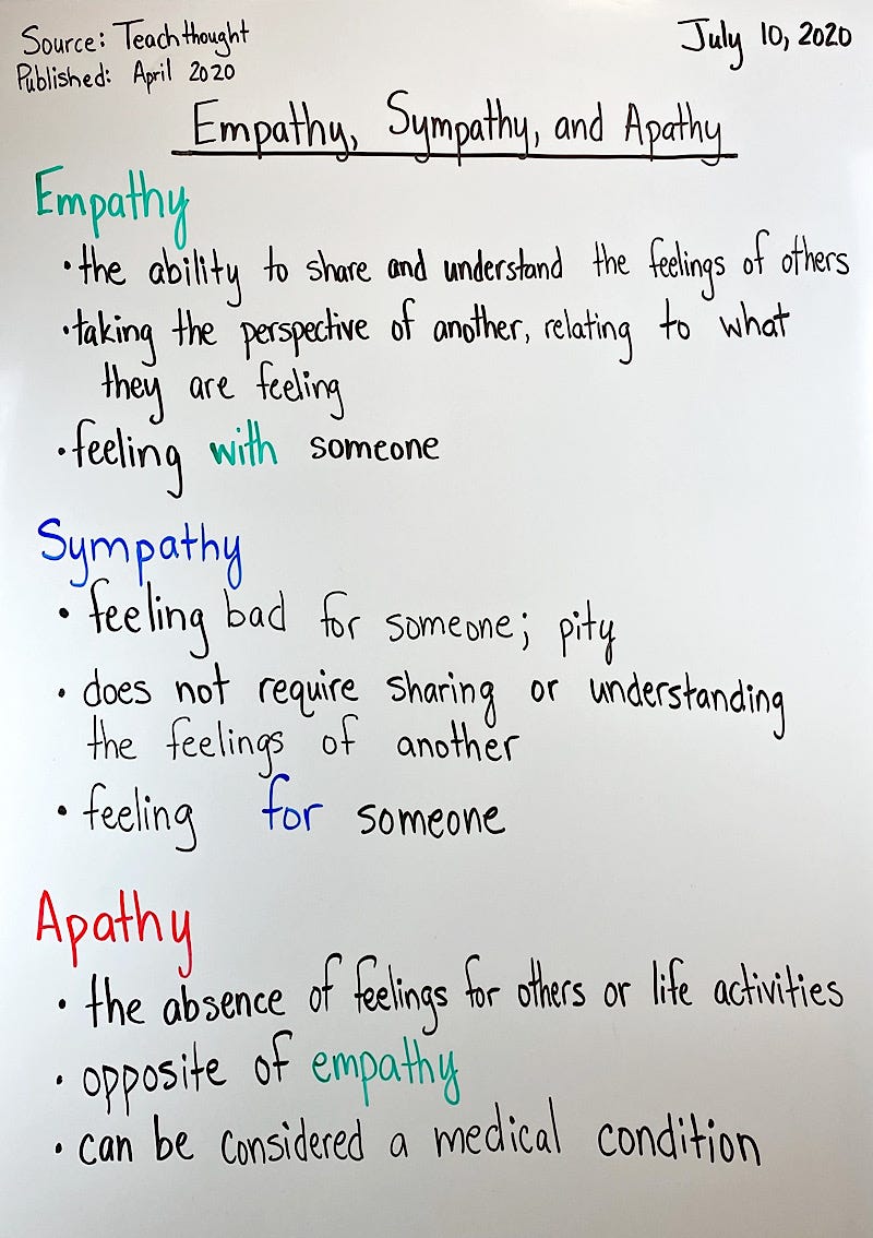 Empathy vs. Sympathy — Definitions and Examples