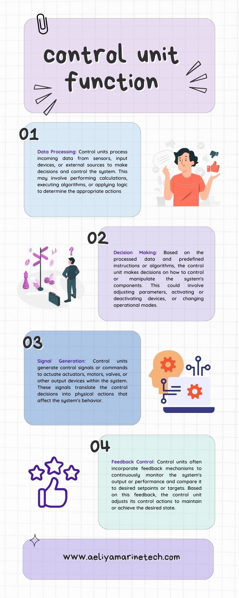 Control unit function Aeliya Marine Tech Medium