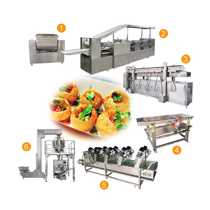How to Industrialize Panipuri Production: A Complete Guide to Automatic Golgappa Manufacturing…