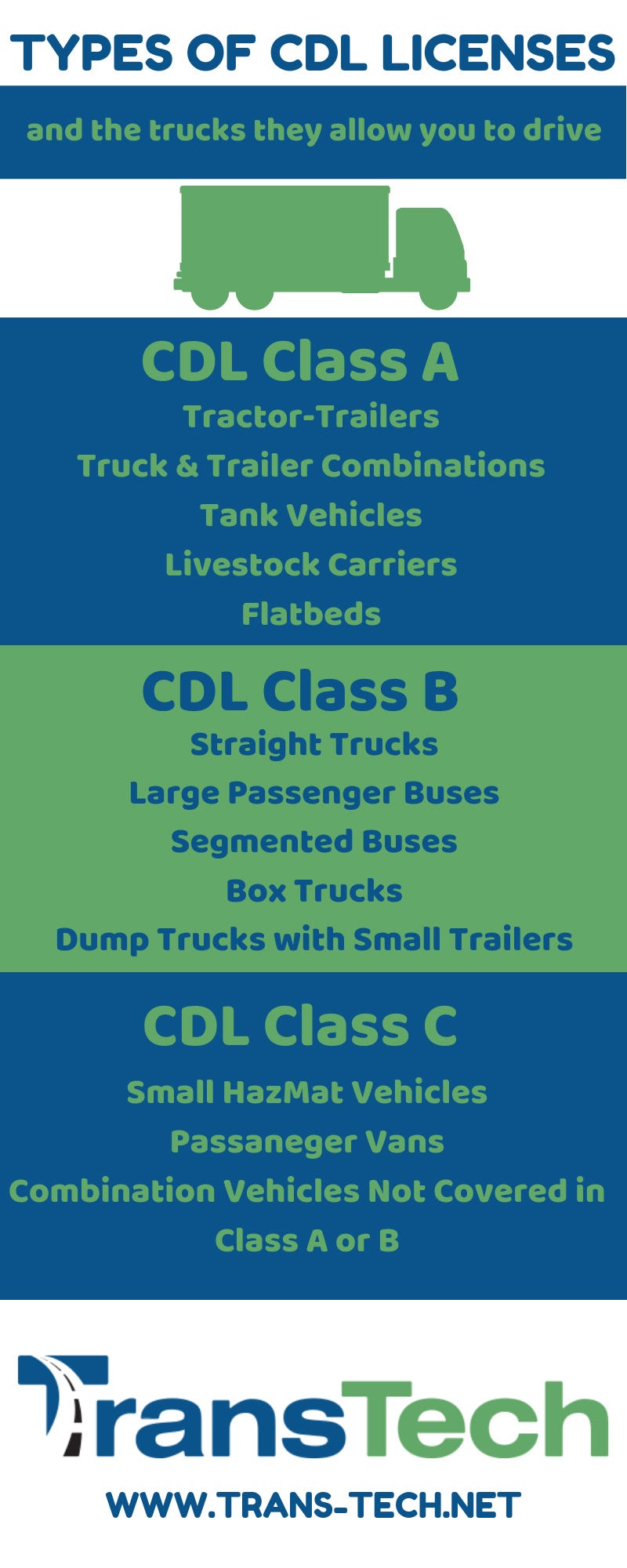 CDL License Classes and Which Trucks They Allow You to Drive