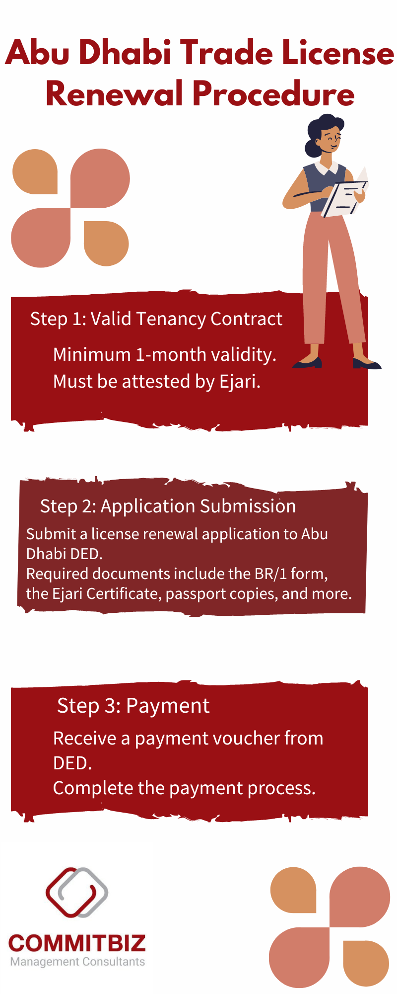Fresh Look at Procedure To Renew Trade License In Abu Dhabi