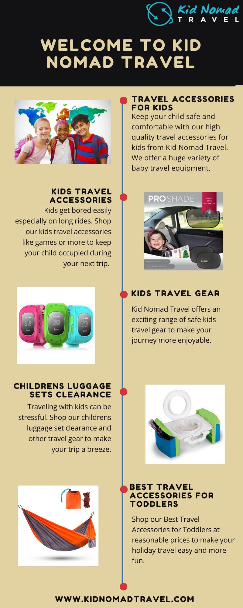 Best Travel Accessories for Toddlers Kid Nomad Travel by Garry