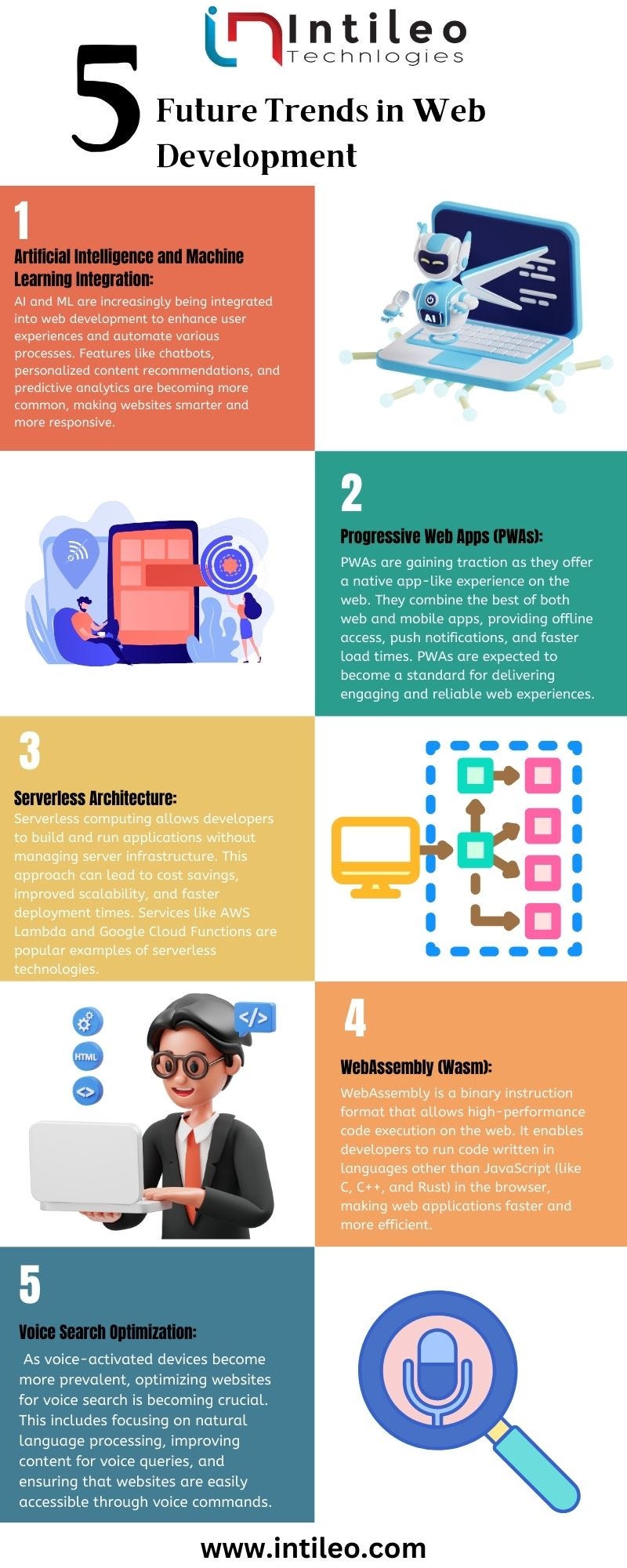 5 Future Trends in Web Development | by Intelio Technologies | Jul ...