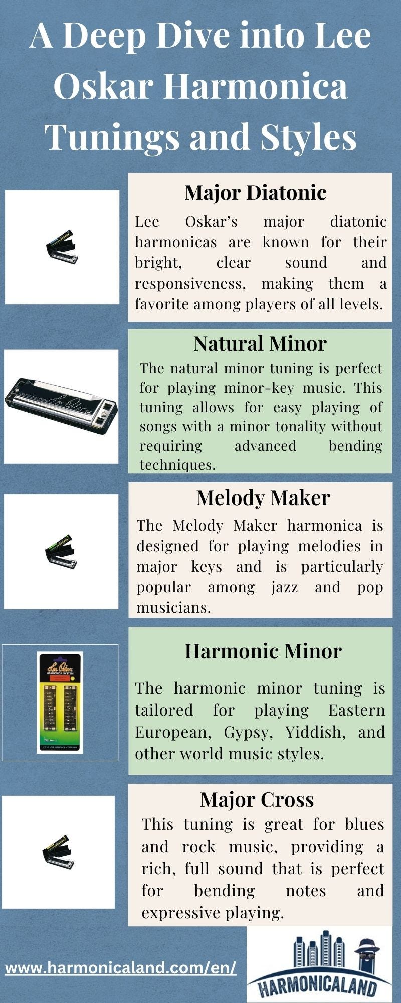 A Deep Dive into Lee Oskar Harmonica Tunings and Styles - Harmonicaland 