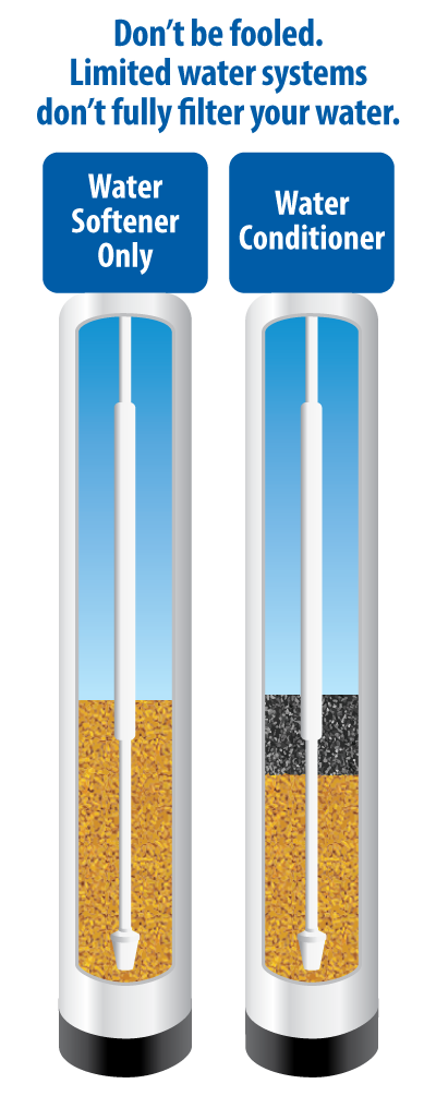 Is a Water Softener a Filter? Unveiling the Truth
