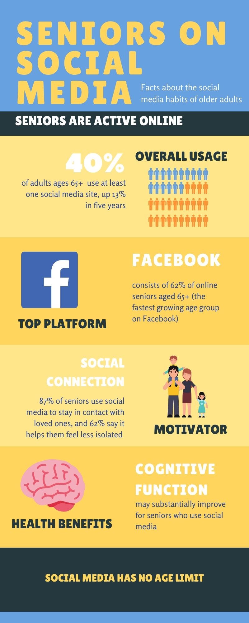 Infographic: Seniors on Social Media | by Meghan Dietrich | Medium