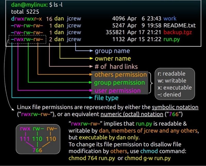 Bash Shell Scripting for Pentesters | by Eyüp Cebe | Medium image.