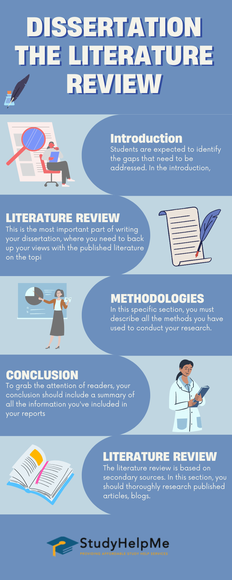 how long should dissertation literature review be