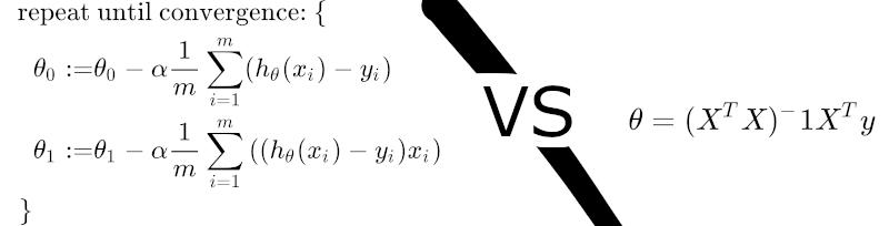 Lecture 8: Gradient Descent (and Beyond)