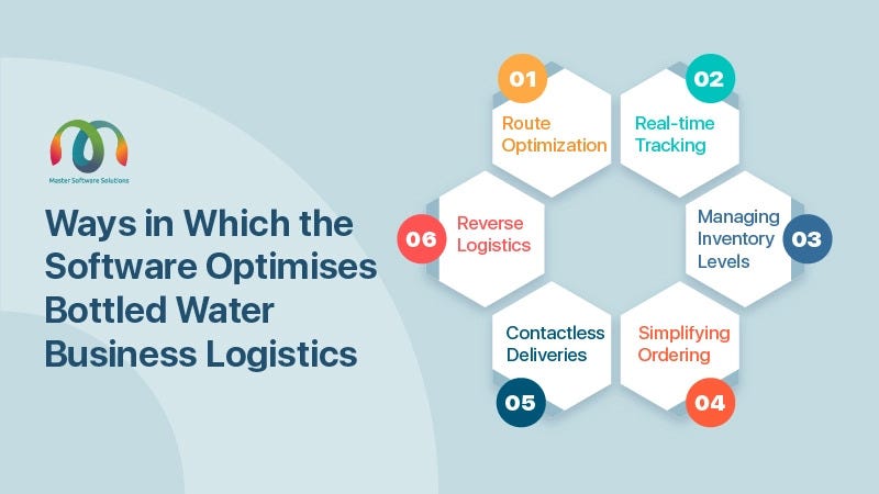 Logistics in Bottled Water Business with Water Delivery Software ...