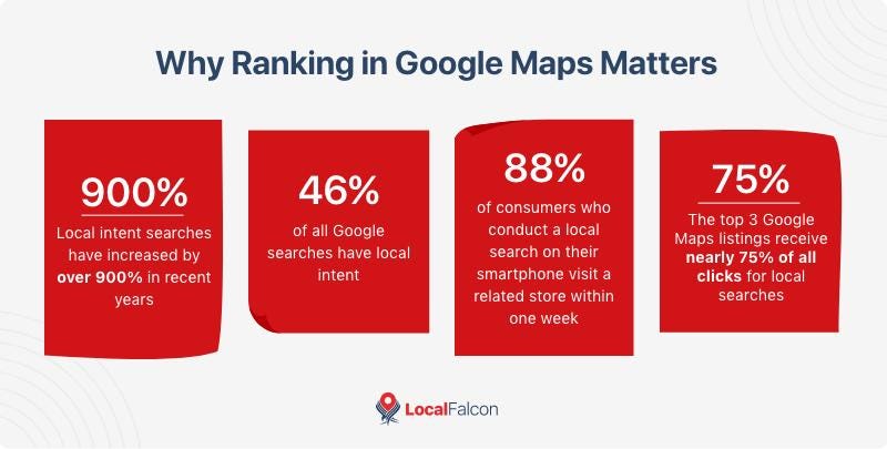 How Local SEO Helps Small Businesses in Malappuram Grow Faster