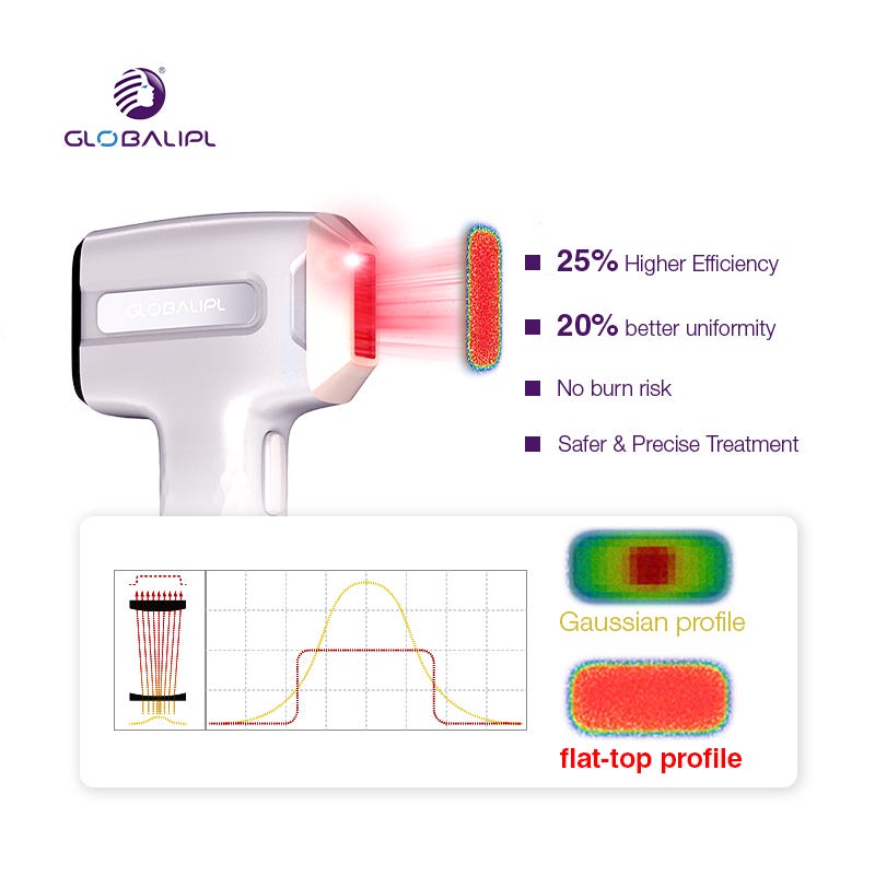 The Science of Safer Laser Hair Removal: Why Flat-Top Beam Technology Changes Everything