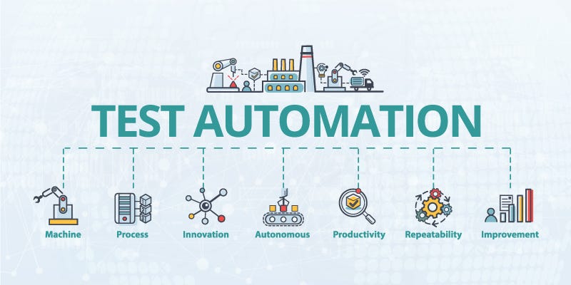 Test Automation What Is Test Automation By Hansa Sandamal Medium