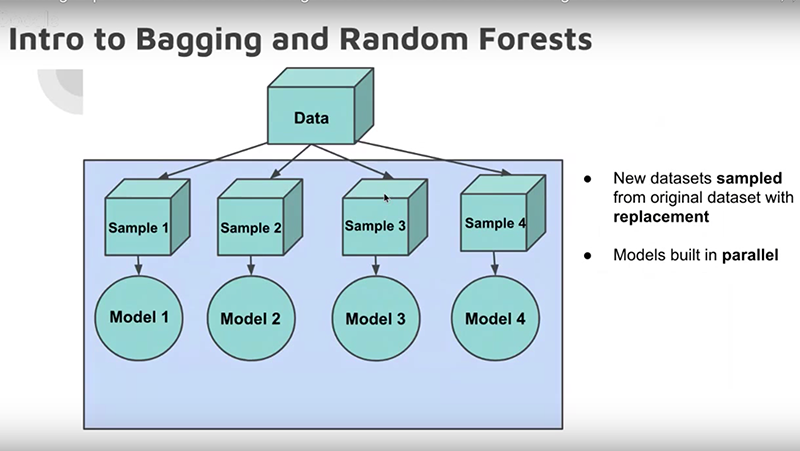 xgboost random forest