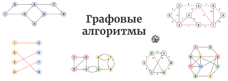 Нахождение кратчайшего пути в графе. Алгоритм дейкстры неориентированный граф. Алгоритм прима остовное дерево. Алгоритм построения графов. Определите графовый алгоритм по обязательным условиям.