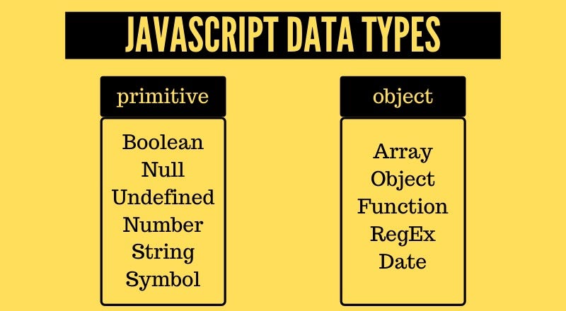 From Basics to Brilliance: JavaScript Variables and Types | by Alpha ...