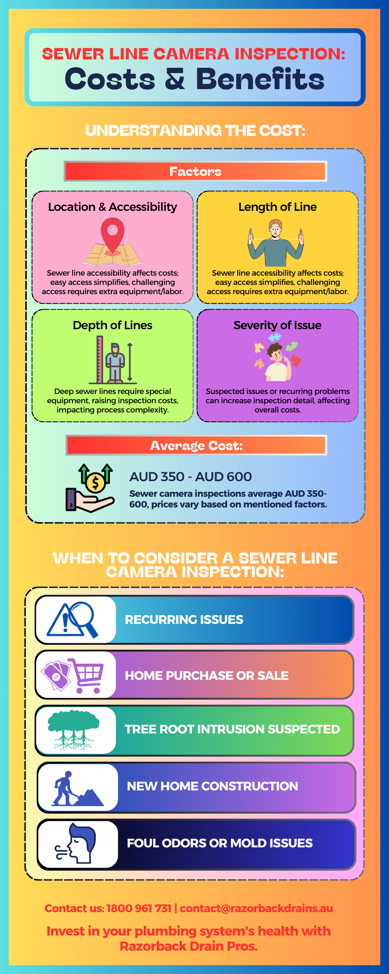 How Much Does Sewer Line Camera Inspection Cost, And When Should You