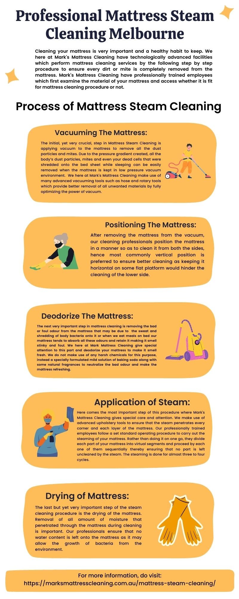 Professional Mattress Steam Cleaning Melbourne Dayna Gomes Medium