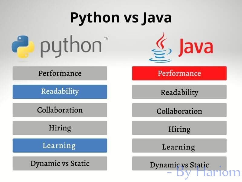 Title: Choosing Between Python and Java: A Comparative Analysis | by ...