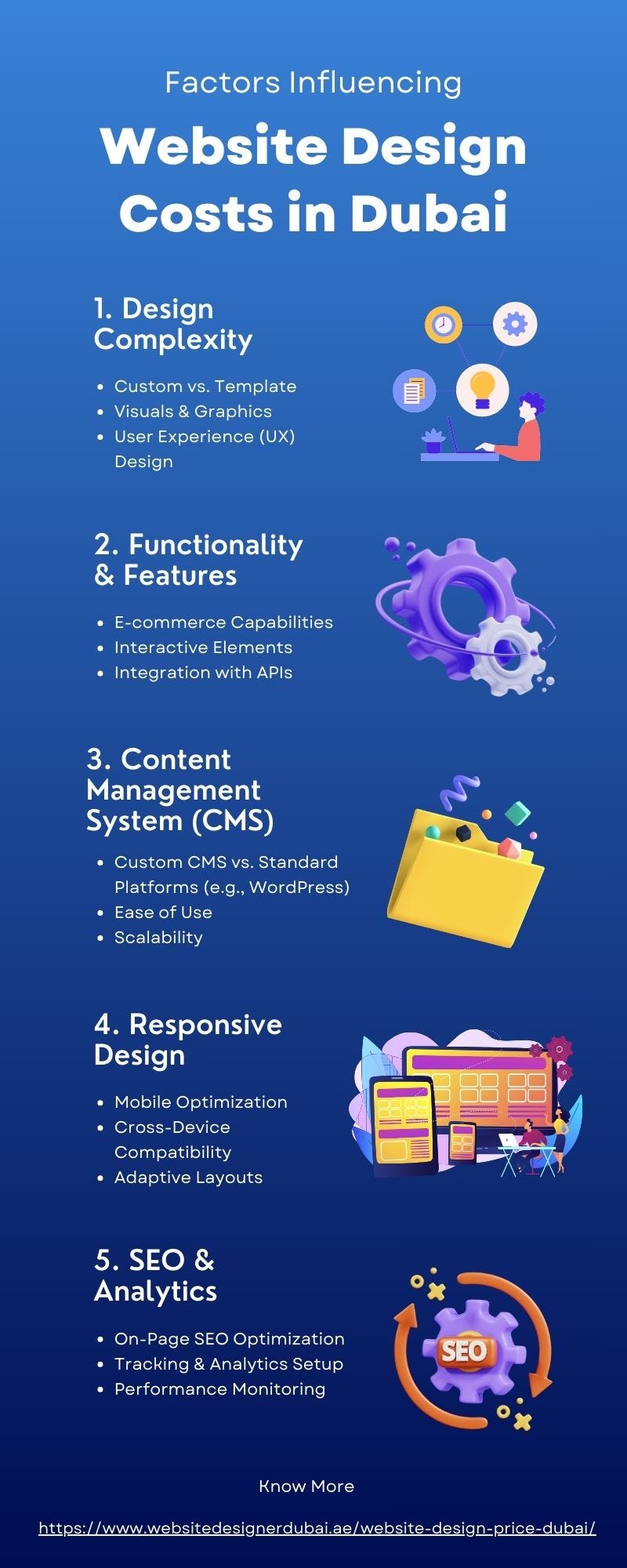 Key Factors Influencing Website Design Costs in Dubai | Medium