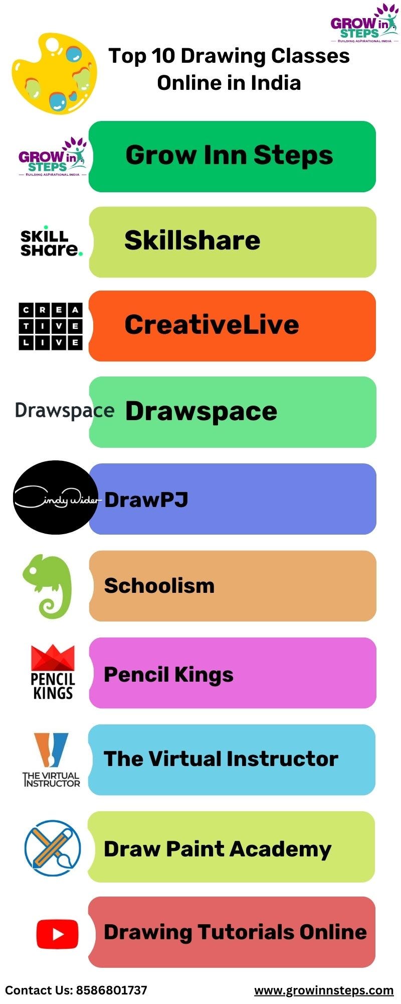Top 10 Drawing Classes Online Medium