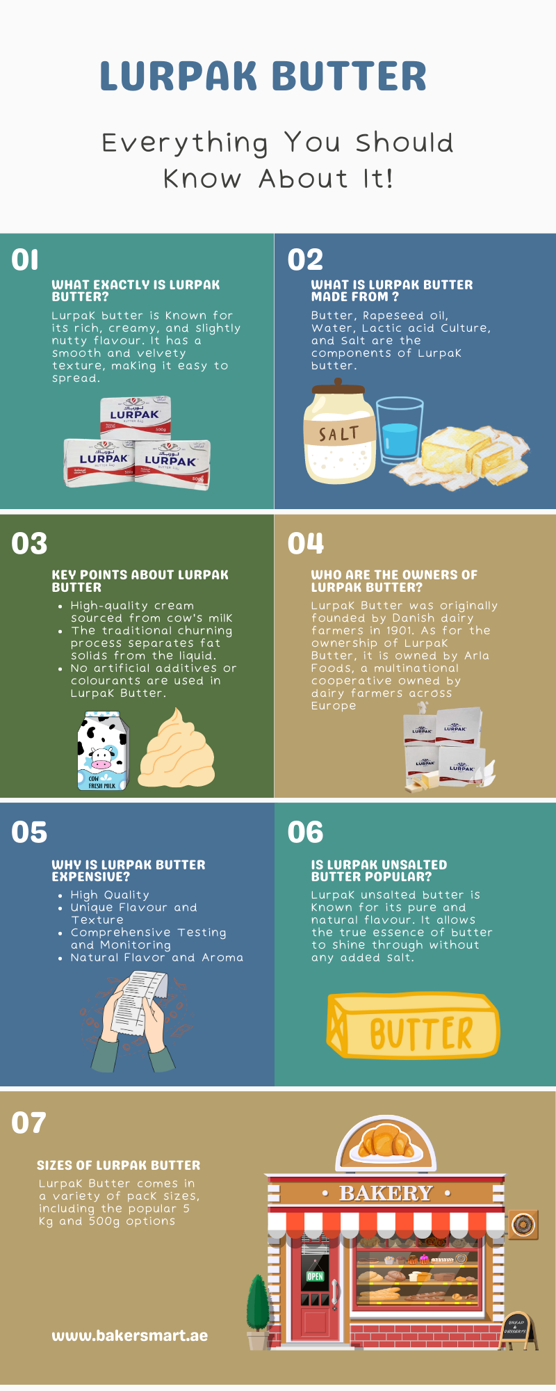 Lurpak Butter Everything you should know about it! Baker's Mart Medium