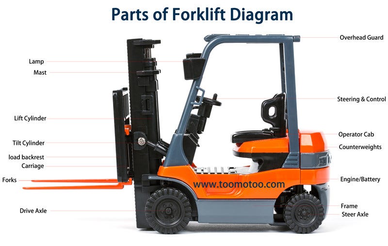 Forklift Dealer