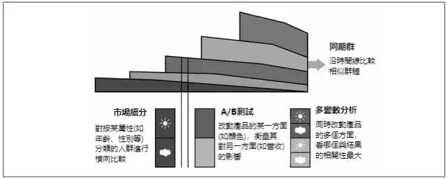 一文搞懂使用者畫像:定義、應用、架構、方法、實操…… 一文搞懂使用者畫像:定義、應用、架構、方法、實操……