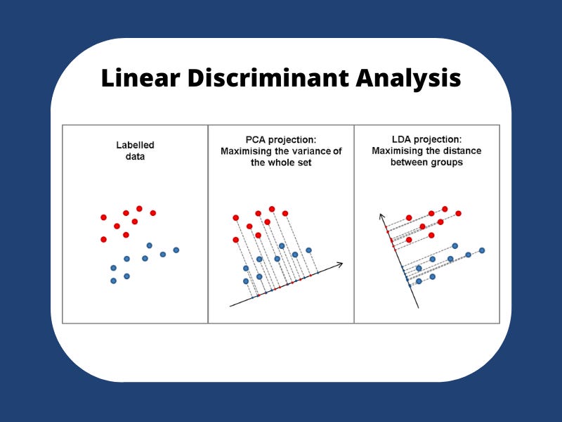 Exploring the MNIST dataset using Linear Discriminant Analysis (LDA ...