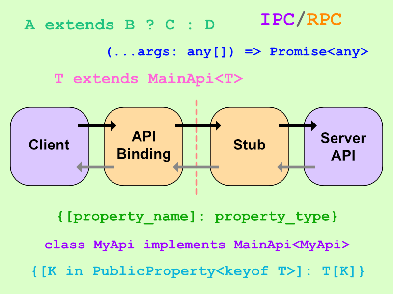 Add Discord RPC integration through IPC - Platform and API