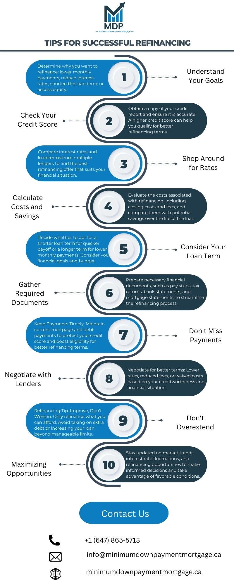 refinancing-101-mastering-the-art-of-mortgage-management-minimum
