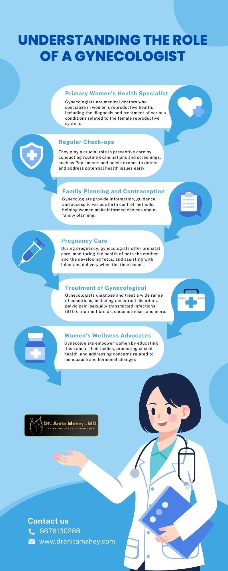 Discover the Vital Role of Gynecologists in Women’s Health! - Dr. Anita ...