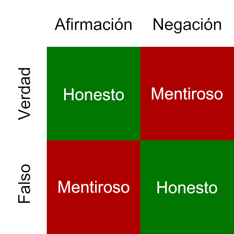 Utopía de la honestidad de Pinocho