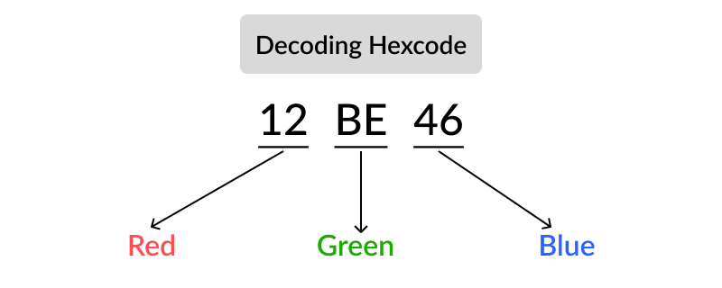 Basics of colours and its properties | by Arvind Singh | Bootcamp