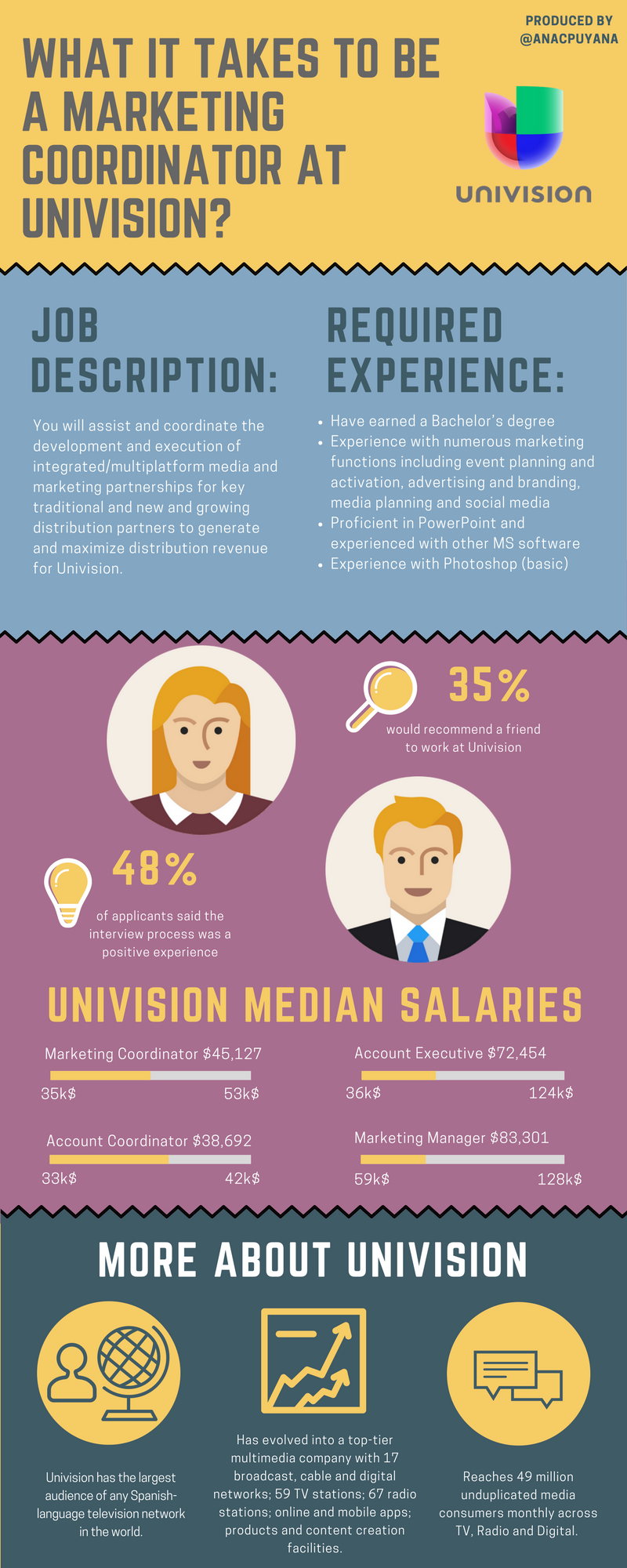 What It Takes To Become A Marketing Coordinator By Ana Cristina